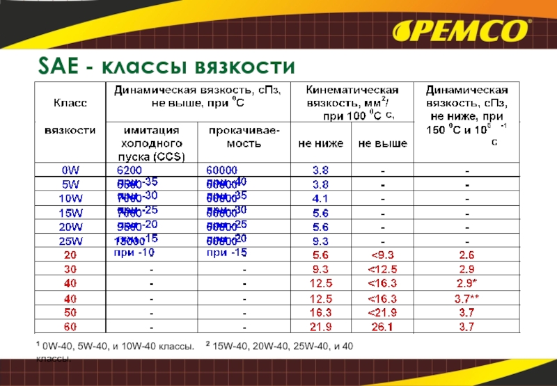 В каких единицах измеряется вязкость