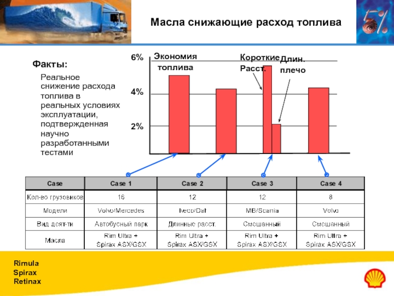 Уменьшить расход топлива на автомобиле: Как уменьшить расход топлива автомобиля