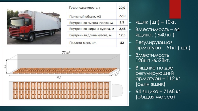 Как определить грузоподъемность автомобиля: Как посчитать грузоподъемность авто? - OTK-СЕРВІС