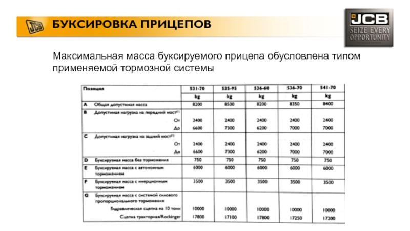 Масса буксируемого прицепа: Берем на буксир - КОЛЕСА.ру – автомобильный журнал