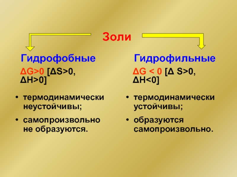 Гидрофобными: Гидрофобность - Что такое Гидрофобность?