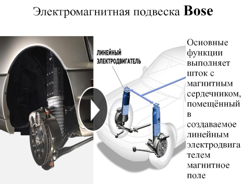 Электромагнитная подвеска автомобиля: описания и характеристики, фото и видеообзоры