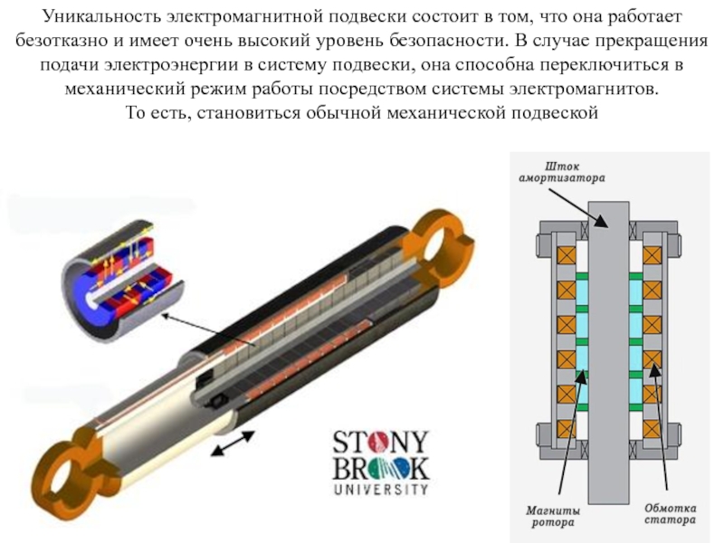 Электромагнитная подвеска: ЭМ-подвеска для автомобилей прямиком из восьмидесятых: наглядный видеоролик