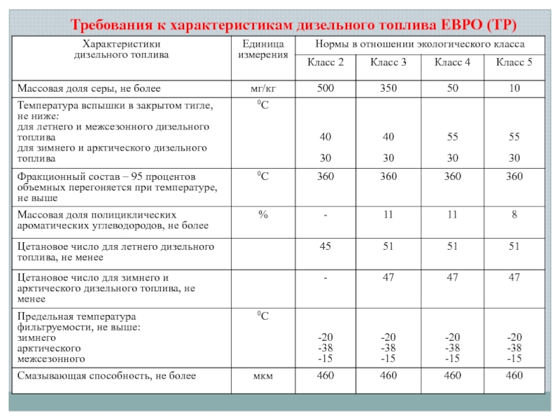 Характеристики дизелей. Параметры зимнего дизельного топлива. Предельная температура фильтруемости дизельного топлива зимнего. Предельная температура фильтруемости ДТ это. Температура фильтруемости дизельного топлива это.