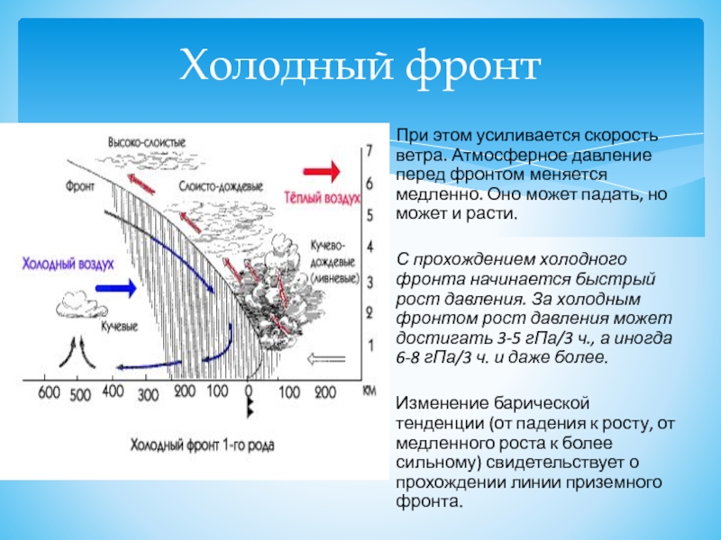 Что такое атмосферный фронт: Атмосферный фронт — все статьи и новости