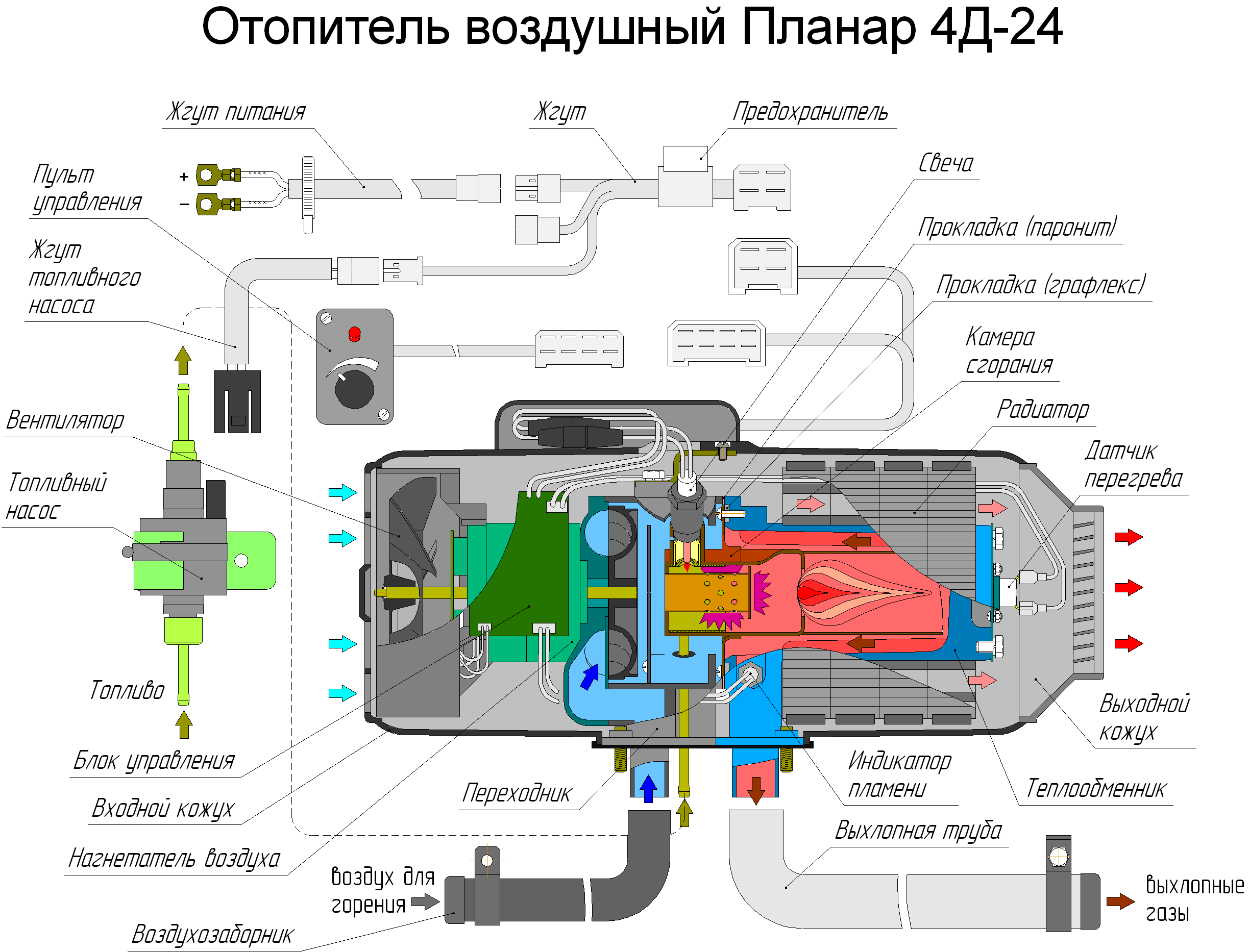 Вебасто не включается: Не запускается Вебасто. Читайте подробнее про возможные причины не запуска.