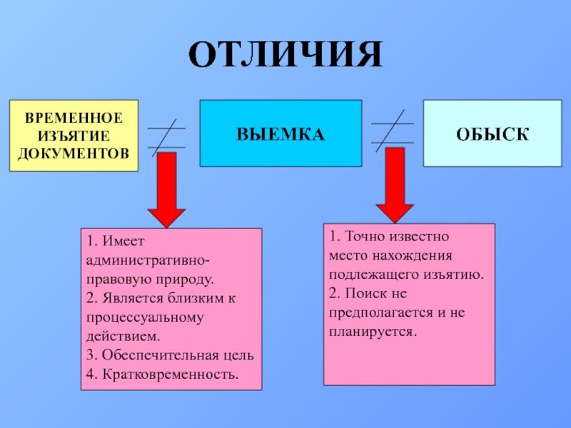 Чем отличается осмотр и досмотр: «Обшаривают, по карманам лезут». Чем отличается осмотр машины от досмотра :: Autonews