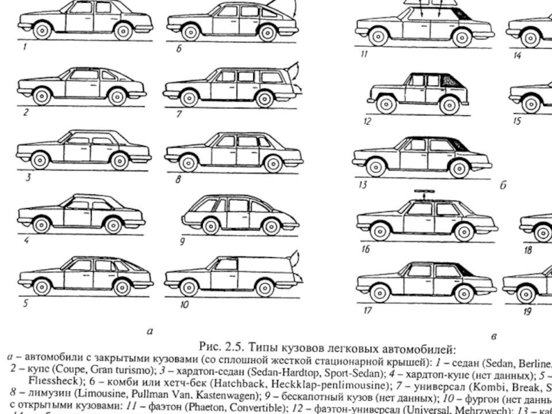 Типы кузова легковых автомобилей с картинками