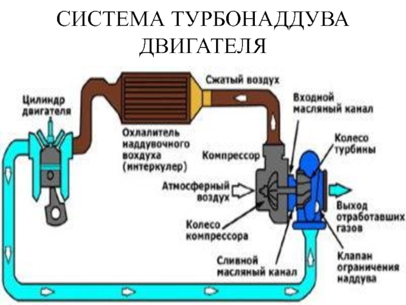 Для чего нужен интеркулер на турбированном двигателе: Что такое интеркулер? И для чего он нужен вообще