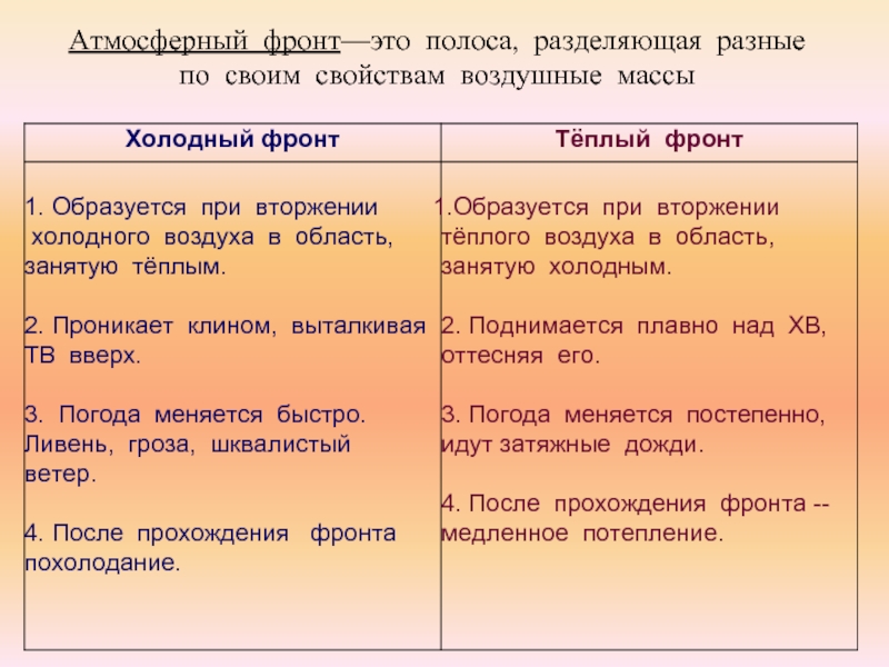 Что такое атмосферный фронт: Атмосферный фронт — все статьи и новости