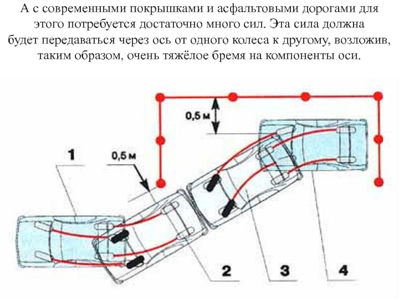 Как сделать параллельную парковку: Параллельная парковка на автодроме - пошаговая инструкция в автошколе Крым, Севастополь