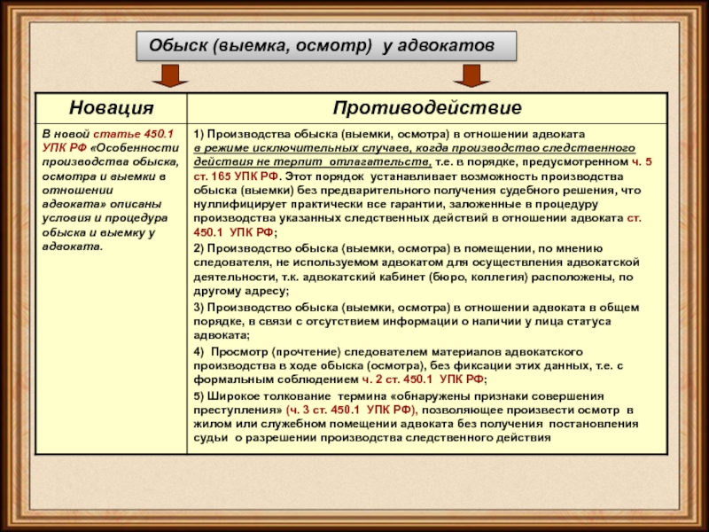 Чем отличается осмотр и досмотр: «Обшаривают, по карманам лезут». Чем отличается осмотр машины от досмотра :: Autonews