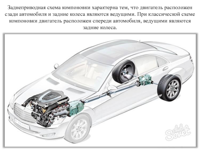 Заднеприводный и переднеприводный автомобиль в чем разница: В чём разница между полным приводом, передним приводом и задним приводом