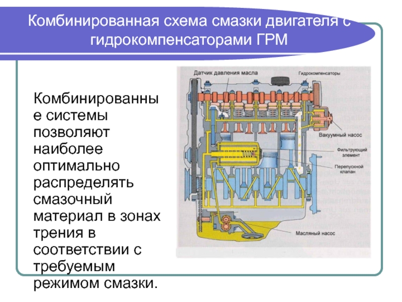 Схема системы смазки: Белорусский государственный технологический университет