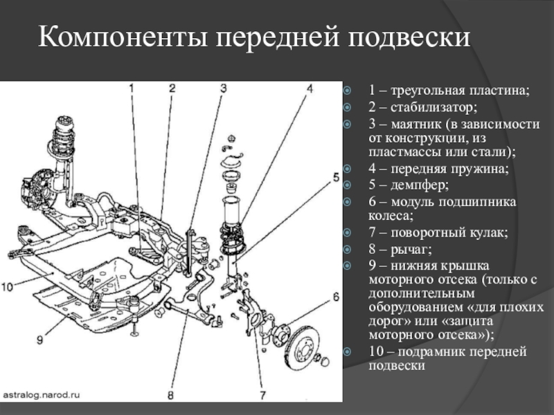 Схема автомобиля с названием деталей ходовой части