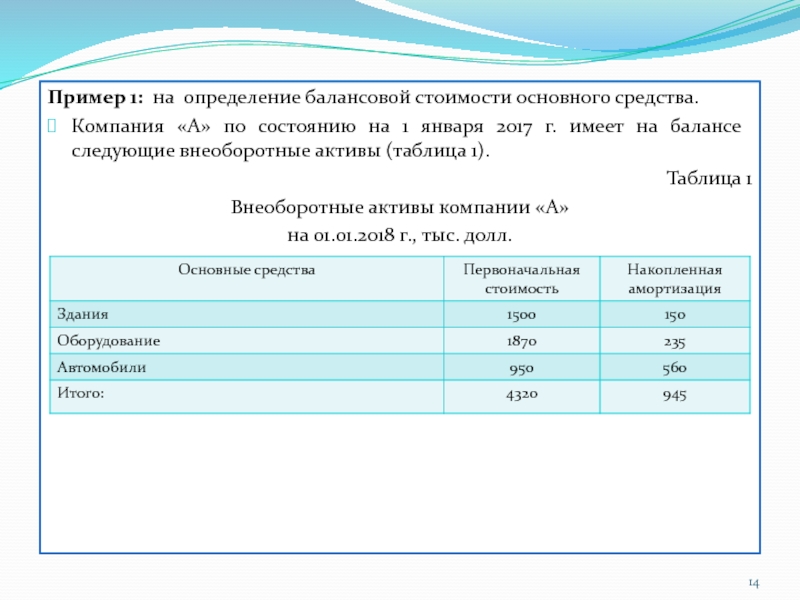 Балансовая стоимость образец