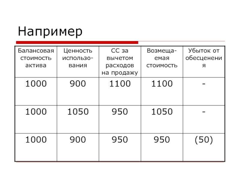 Балансовая стоимость автомобиля как определить: 1. ( ) . 2021 2021 , "" ?
2. , . . , ?
3. . , . ? , , () ?