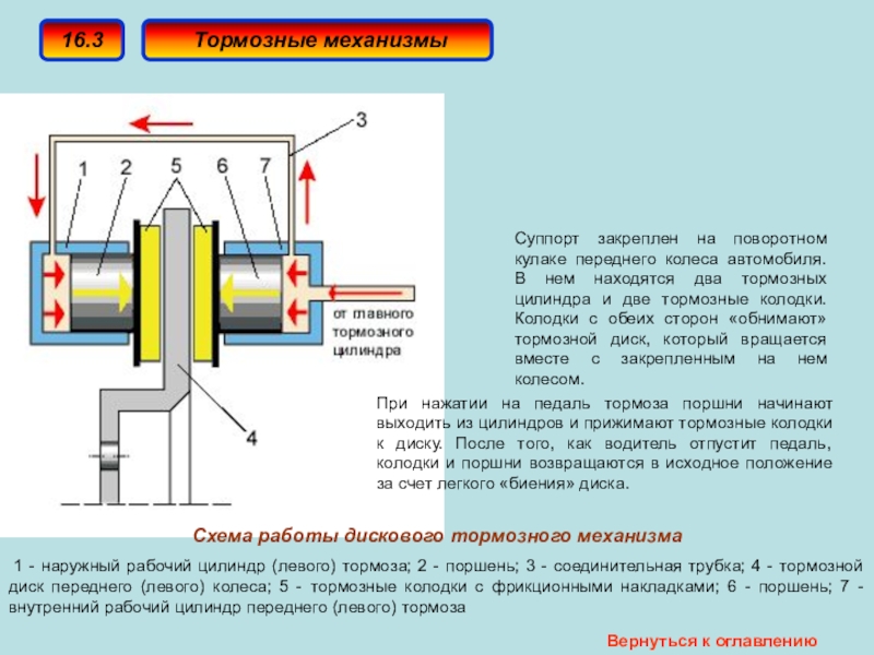 Как работает суппорт дисковых тормозов: Что такое и как работает тормозной суппорт. Разберем основной принцип. Должен знать каждый