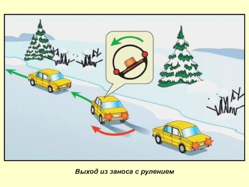 Если занесло заднеприводный автомобиль пдд