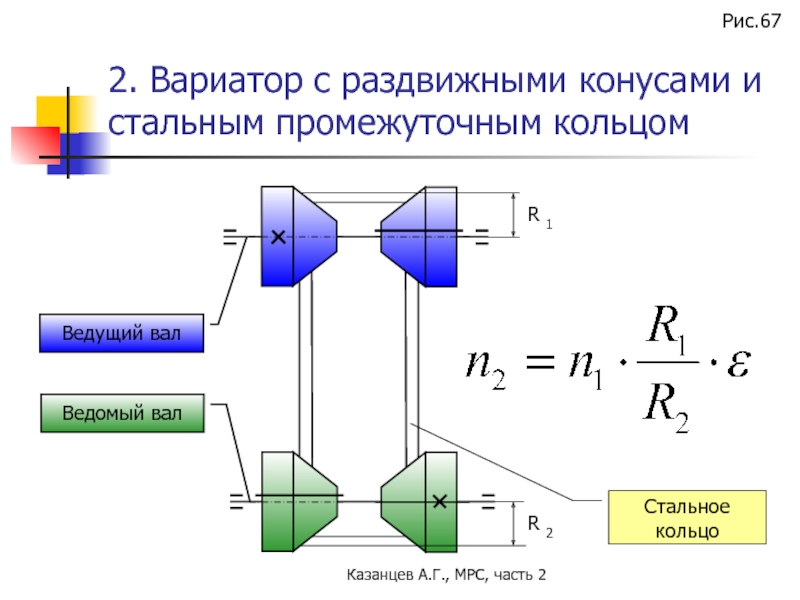 Схема работы вариатора: Как работает вариатор: принцип, устройство и недостатки