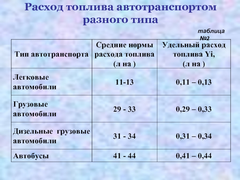 Карта расход бензина