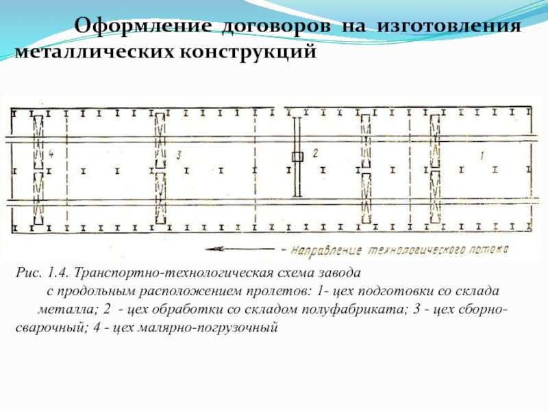 Продольное расположение: Поперечное и продольное расположение двигателя — преимущества и недостатки