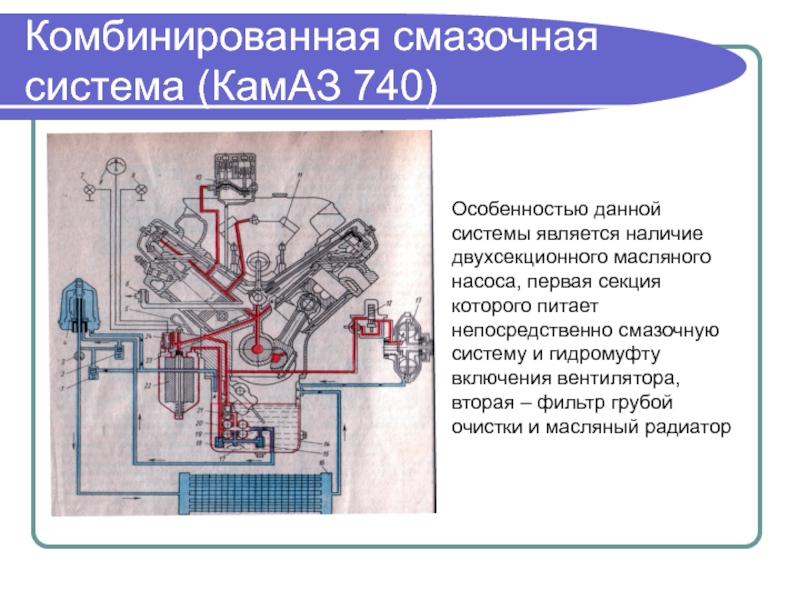 Комбинированная система смазки: Система смазки двигателя грузовых автомобилей, принцип работы – ГК «Кориб»