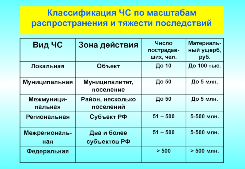 Тяжесть последствий дтп это: Тяжесть последствий ДТП . Самоучитель безопасного вождения. Чему не учат в автошколах