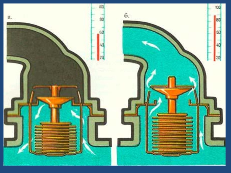 Как работает автомобильный термостат: принцип работы и способы проверки