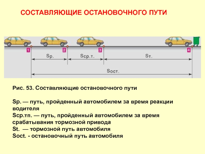 Тормозной путь картинка