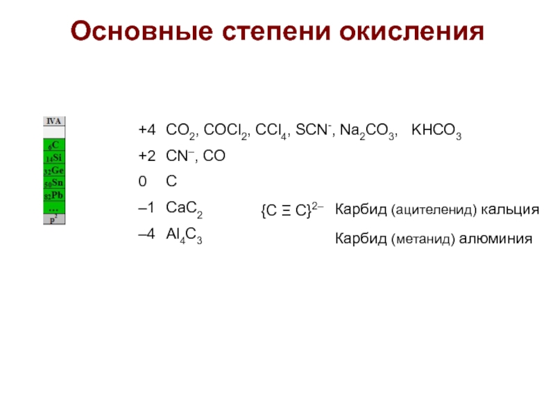 Схема строения иона углерода со степенью окисления 4 контрольная