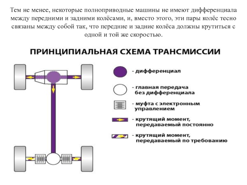 Что значит полный привод в машине: Типы приводов и систем полного привода: конструктивные особенности, преимущества и недостатки каждого типа