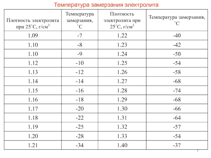 Летний дизель температура замерзания: Стандартная морозоустойчивость — Журнал «Сибирская нефть» — №104 (сентябрь 2013) — Газпром нефть