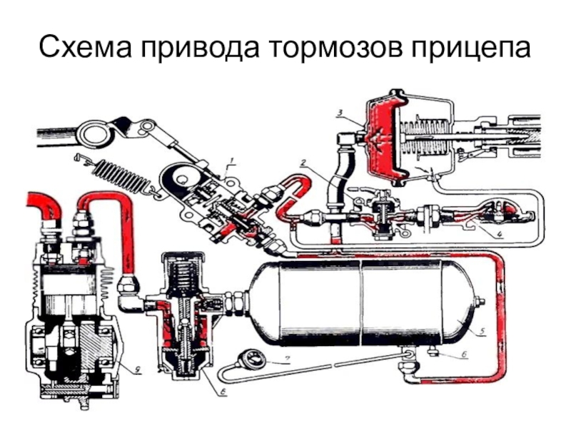 Для чего отпускают тормоз на прицепе зимой: Как устроены тормоза на прицепе