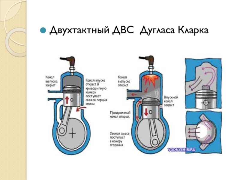 Двухтактные и четырехтактные двигатели отличия: «В чем разница между двухтактным и четырехтактным двигателями?» – Яндекс.Кью
