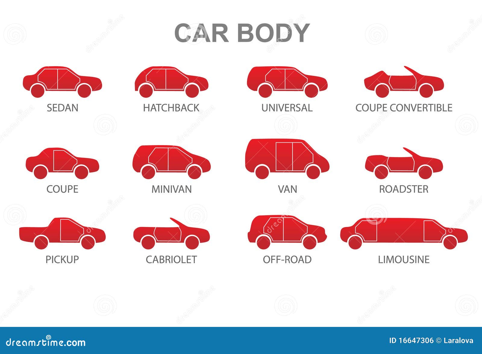 Типы кузова автомобиля: Типы кузовов легковых автомобилей.