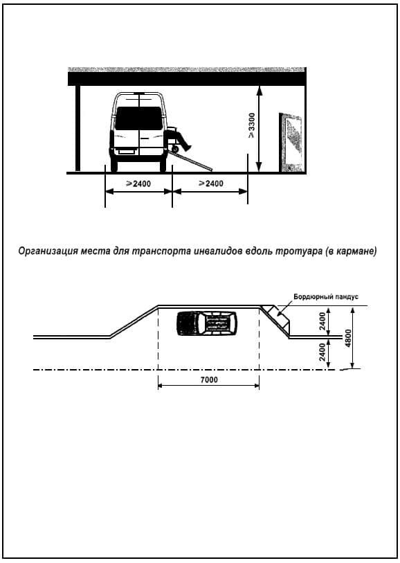 Ширина для парковки авто