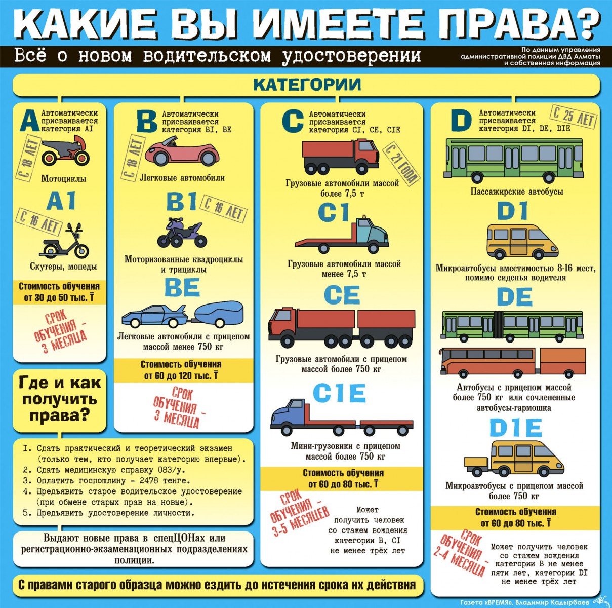 Как получить категорию се: Обучение категории «СЕ»