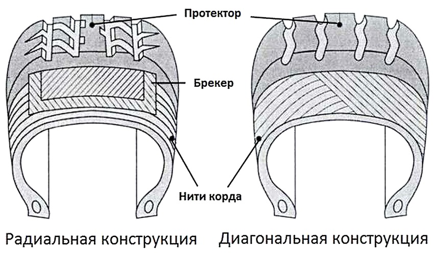 Шины радиальные: Страница не найдена.