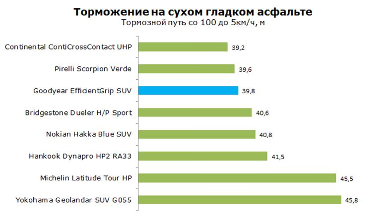 Лучшая летняя резина для кроссовера 2019: Лучшая резина для SUV: рейтинг летних шин 2019 для кроссоверов