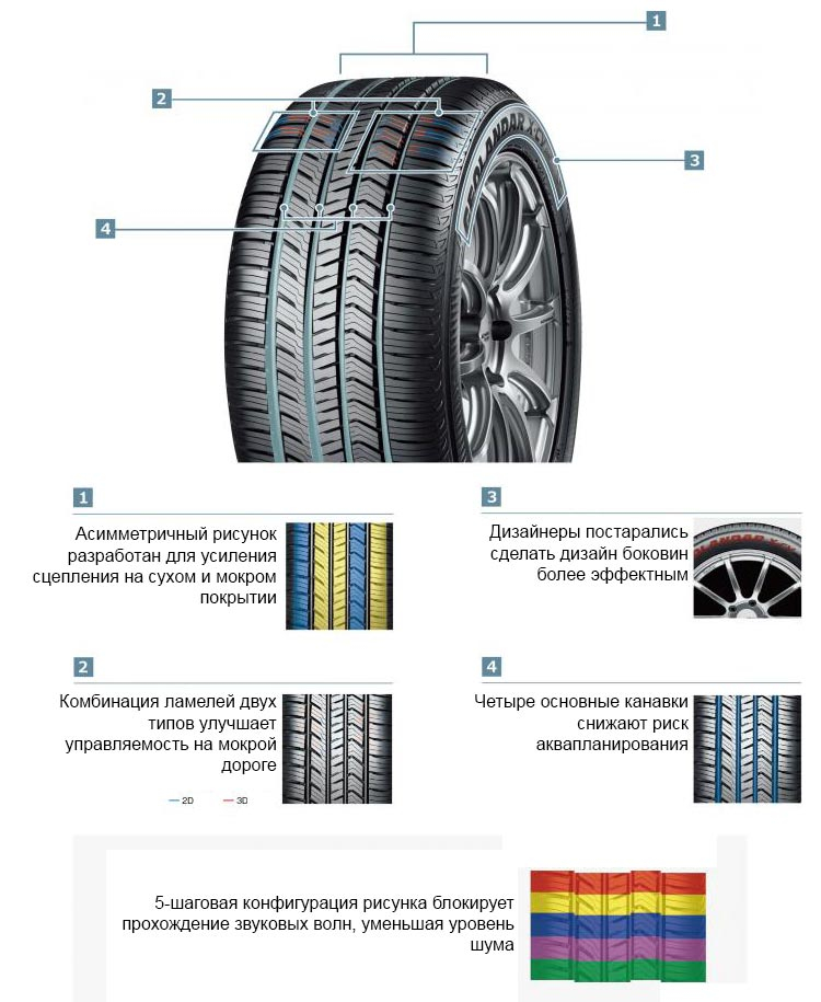 Высота протектора новых шин Yokohama Geolandar x-CV g057. Yokohama Geolandar x-CV g057. Асимметричный рисунок шин. Асимметричный рисунок протектора летних шин. Какие шины лучше для кроссовера