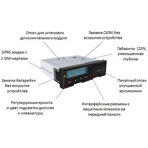 Для чего нужен тахограф: Тахографы на грузовые автомобили в 2020 году