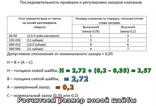 Регулировка клапанов зачем нужна: что такое и для чего нужна
