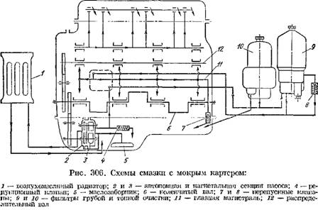 Система смазки с мокрым картером: Система циркуляционной смазки судового дизеля