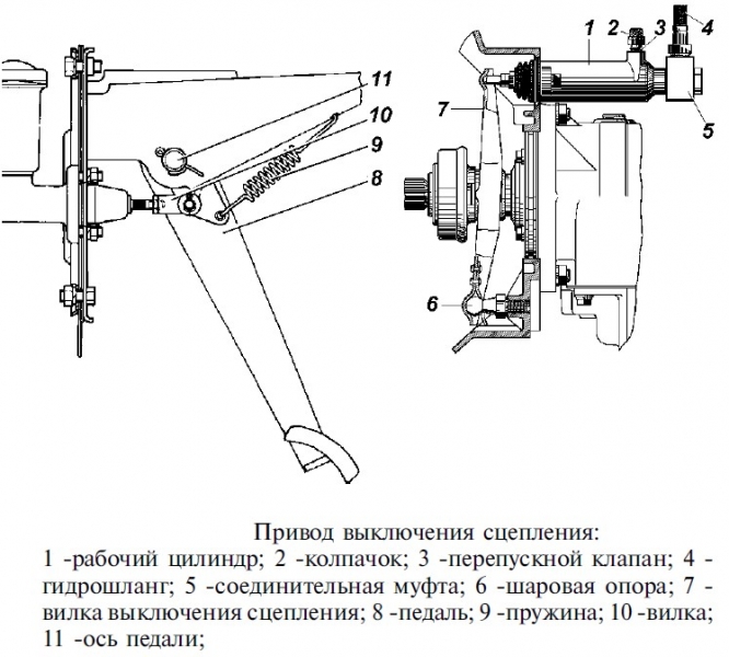 Как прокачать гидравлическое сцепление: Прокачка системы сцепления — 3 способа