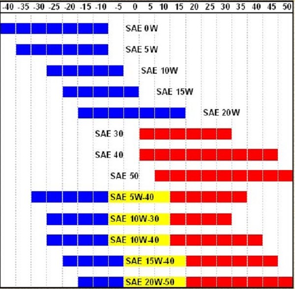 Отличие 5w30 и 5w40: Страница не найдена