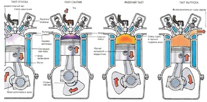 Четырехтактный двигатель