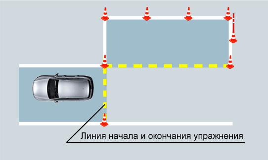 Параллельная парковка площадка: инструкция для чайников на экзамене в ГИБДД и в городе