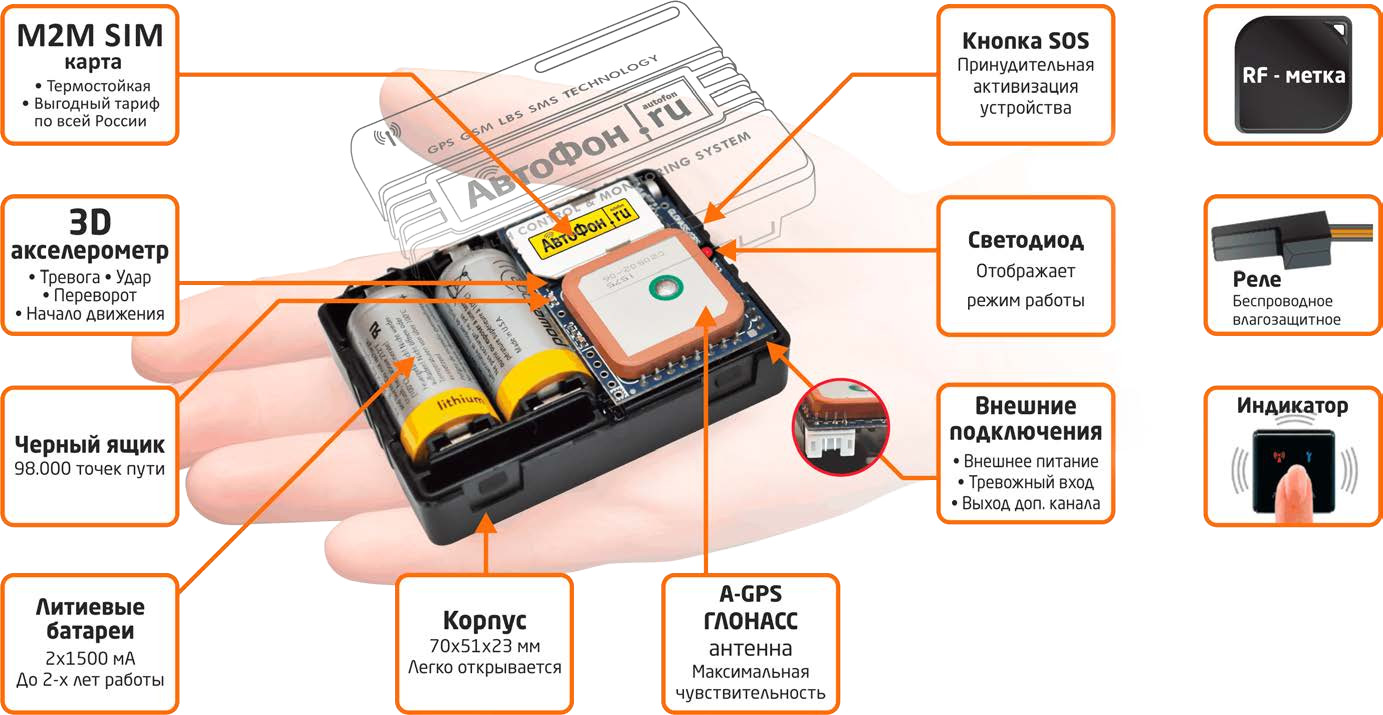 Как работает глонасс на авто: Система ГЛОНАСС в машине: принцип контроля транспорта