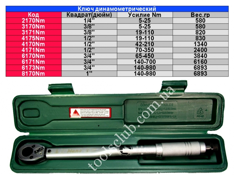 Динамометрический ключ таблица усилий: Таблицы моментов затяжки болтов динамометрическим ключом